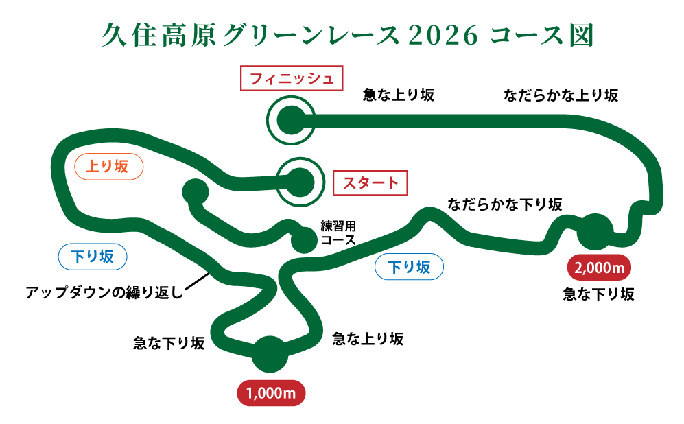 久住高原グリーンレース2026 コース図